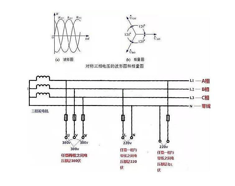 相線、中性線和火線、零線 示意圖