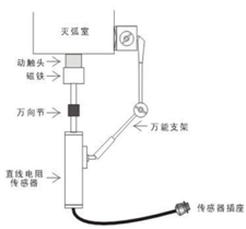 開關(guān)機(jī)械特性測試儀